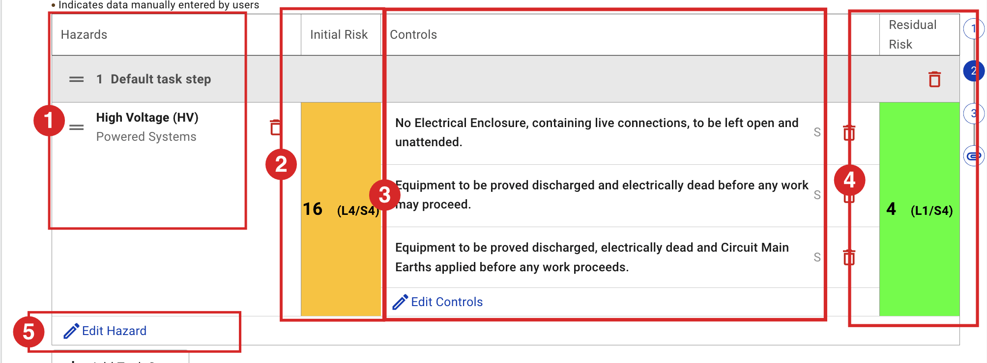 Add hazards and controls; the tool shows initial and residual risk.