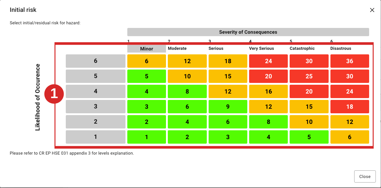 Detailed assessment — set the risk on the matrix.